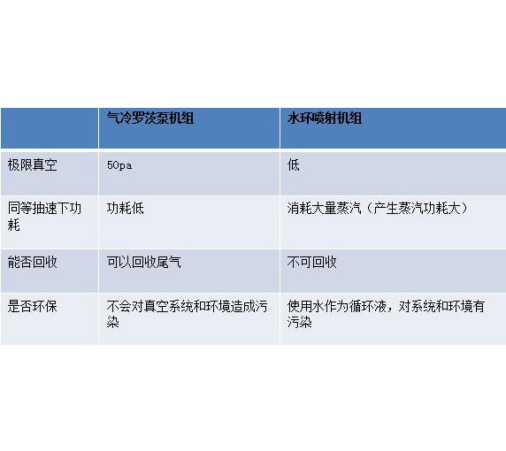 石油化工減頂抽真空以及加氫抽真空設備